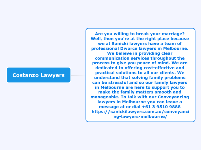 Costanzo Lawyers Mind Map